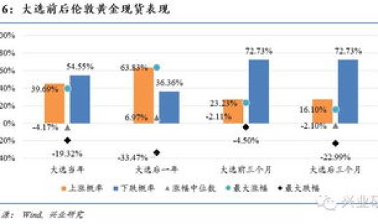 美大选结果出来了吗，美国大选对汇率的影响