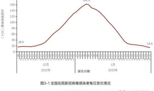 疫情最新数据消息中国成都，中国疫情最新消息