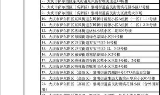 高风险地区划分最新查询北京？高风险地区是什么意思