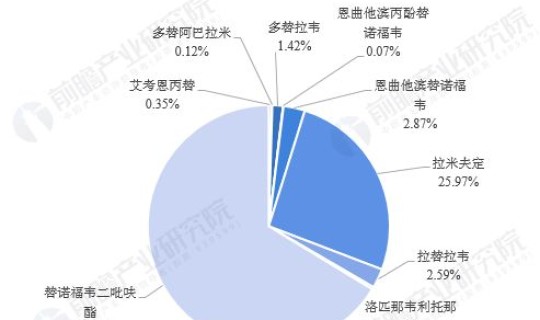 蒙古国新冠病毒确诊人数，内蒙古hiv感染人数