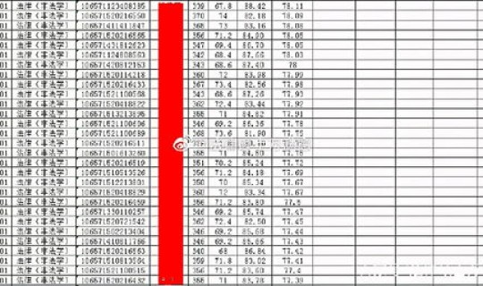 贵州大学高考录取2019，贵州大学分数线是多少