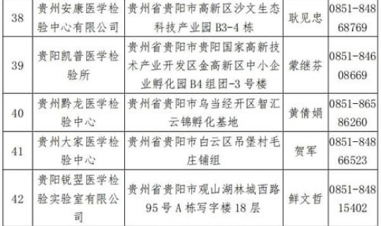 贵阳哪里可以查核酸(查核酸)