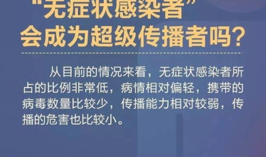 青岛疫情出现隐匿传播者名单公布?青岛出现什么病毒了 青岛疫情出现隐匿传播者名单公布?青岛出现什么病毒了