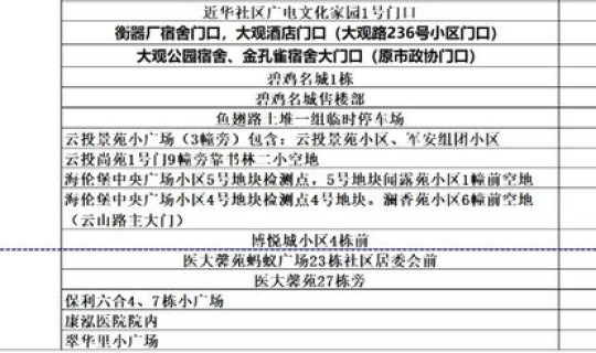 核酸检测具体时间在哪查 核酸检测有具体时间吗