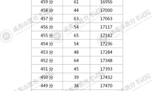 郑州限号查询今天限号多少号了？郑州市车辆限号时间表