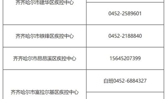 齐齐哈尔新增确诊病例8例(齐齐哈尔医学院火了)