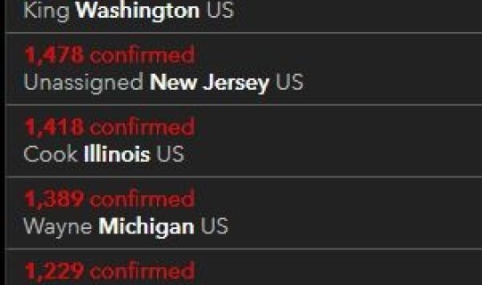 美国确诊病例死亡人数排名(疫情致死率排名)