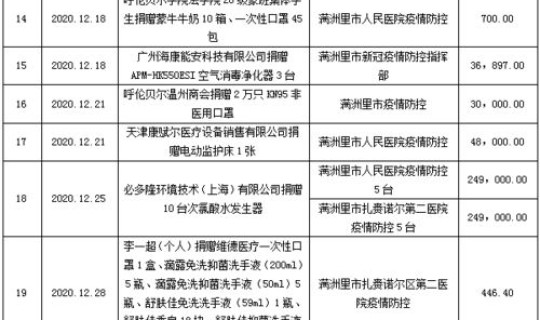 满洲里今日最新疫情 满洲里最新疫情防控公告 满洲里今日最新疫情 满洲里最新疫情防控公告
