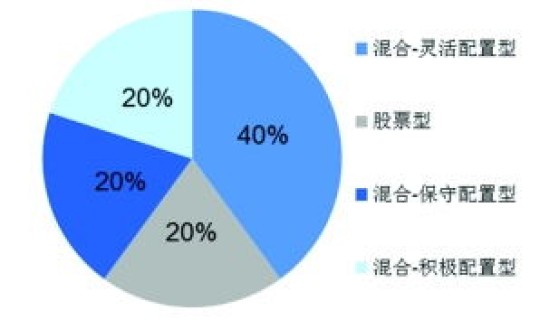 高风险与中风险地区(中高风险的基金怎么买)