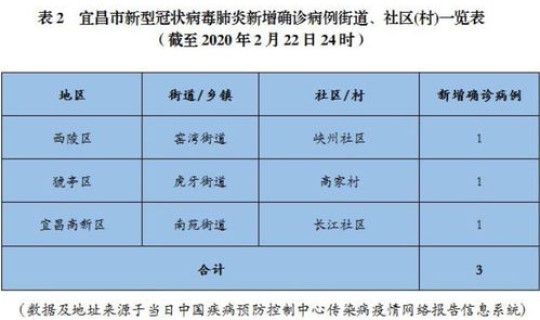 浙江昨天新增几例冠状病毒？浙江省新增新冠最新消息