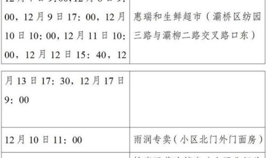 西安新增2例确诊病例活动轨迹？西安新增病例最新