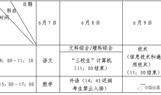高考都考几天？高考文科考哪些科目