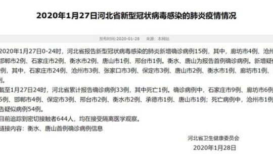 青岛疫情最新数据消息新增病例 新型流感疫情最新消息