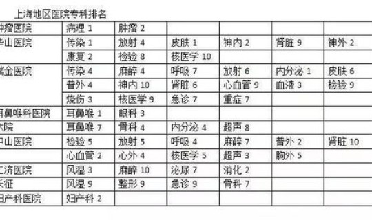 河南医院规模排名前十 河南地区排名