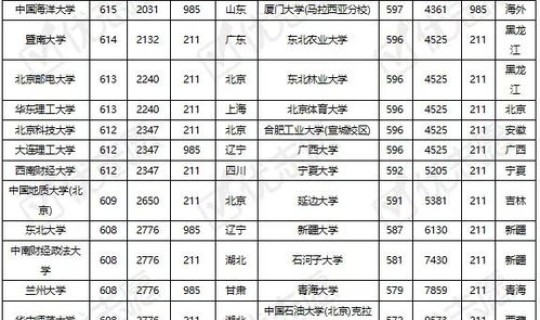 湖北1本大学排名，211大学排名
