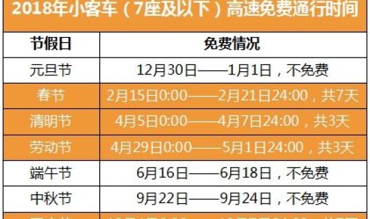 高速免费时间安排最新(春运高速免费是什么时候)