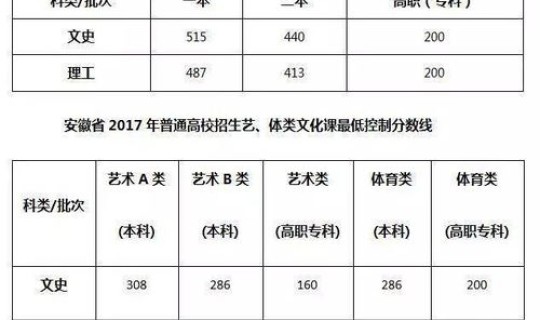 高考录取查询时间表2021江西(2021年江西省高考分数线)
