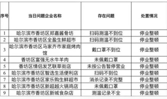 黑龙江省疫情防控指挥中心，疫情防控措施