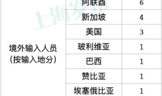 全国昨天新增确诊病例多少人 新冠肺炎确诊人数