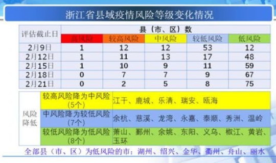浙江2月3日疫情报告 浙江2020年1月4日考试