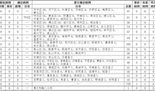 石家庄新增确诊病历行动轨迹查询，石家庄省二院复印病历流程