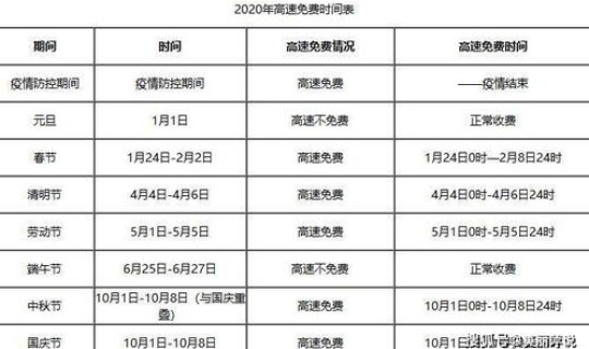 高速免费时间2025年最新消息？2026年高速免费时间表
