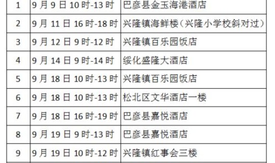 黑龙江疫情现在咋样了(黑龙江疾病预防控制中心)