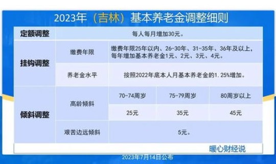 养老金涨了 30省公布调整方案 2024养老金涨幅多少官方消息