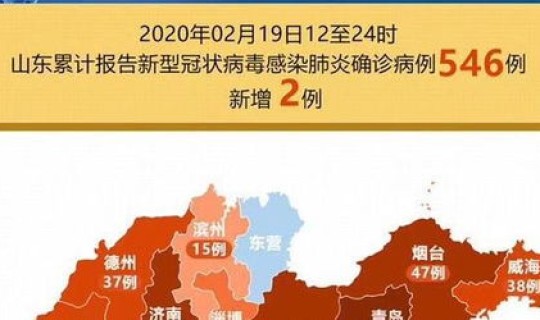 山东泰安新增一例 泰安确诊病例最新消息