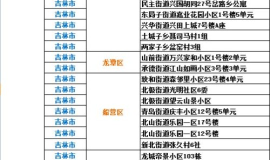 陕西西安 低风险地区名单(西安属于什么风险区域)