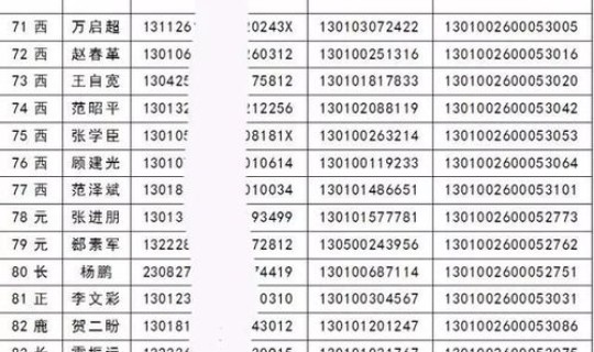石家庄高风险小区有哪些名单最新(石家庄高档小区排名一览表)
