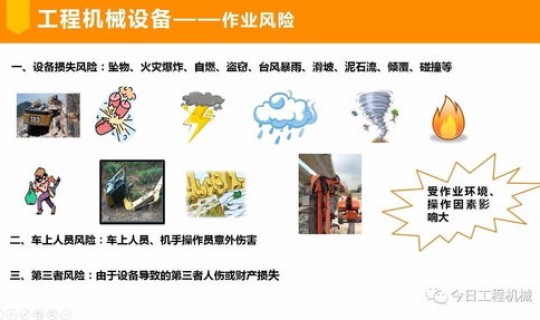 高风险作业有？高风险作业包括哪些