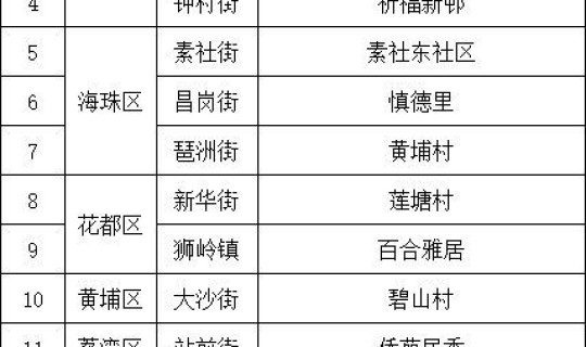 登革热确诊病例 登革热如何确诊