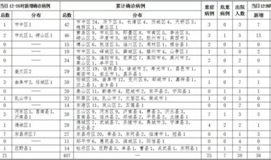 遵义疫情最新消息确诊19例，疫情最新消息