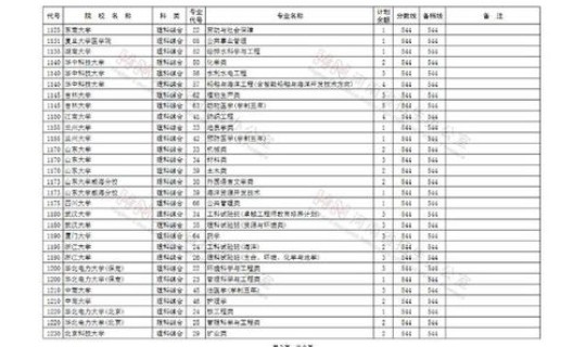 陕西新增一本院校名单？西安专升本院校名单