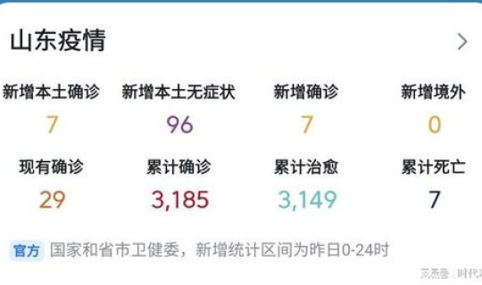 聊城市有没有疫情 聊城疫情最新消息今天新增