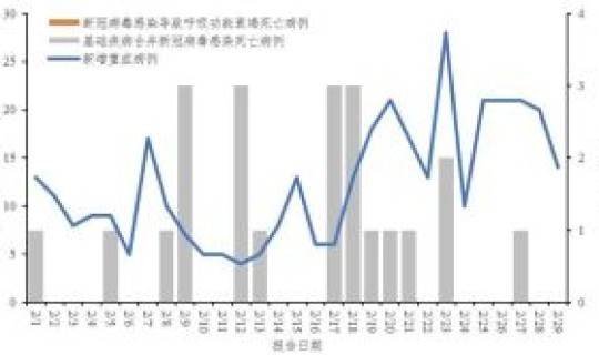 天津最新的疫情情况(全国疫情最新情况)
