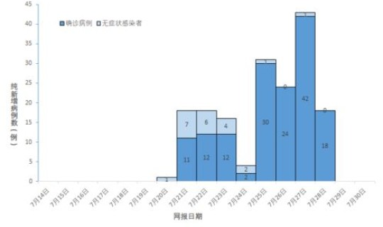 辽宁锦州疫情最新消息7例(全国疫情最新消息)