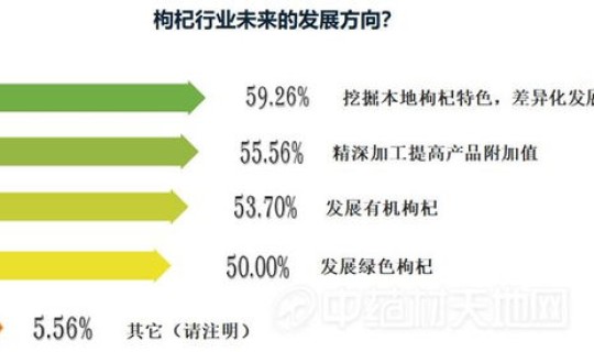 甘肃疫情最新进展情况查询表？全国疫情最新情况
