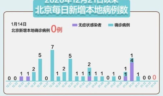 河北疫情最新数据消息新增一例，国内新冠疫情最新消息