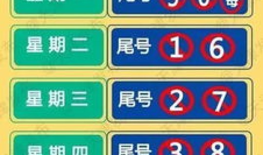 限号轮换时间，2026年限号轮换日期