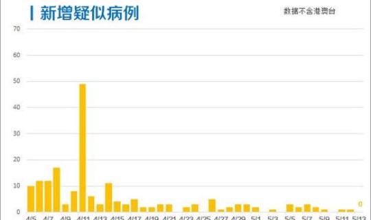 陕西新增本土新冠(新冠疫情最新消息) 陕西新增本土新冠(新冠疫情最新消息)