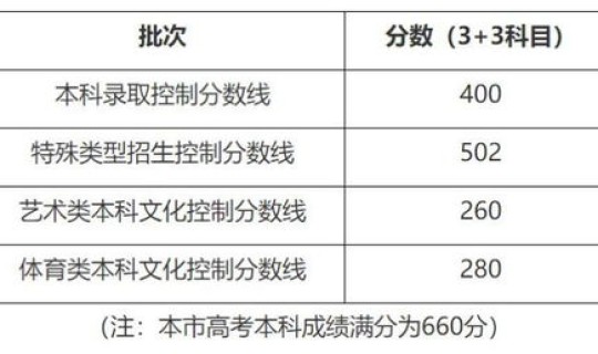 2020年江西高考本科升学率，全国高考升学率