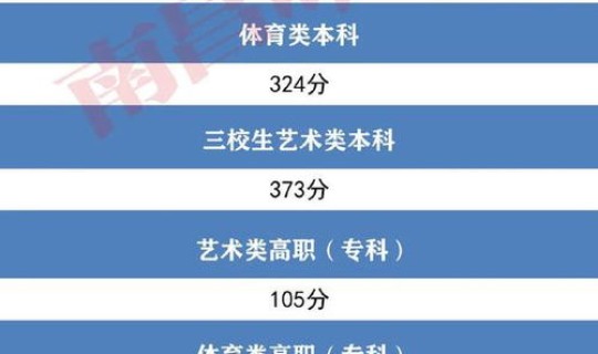 江西2025年高考理科人数 江西理科高考人数