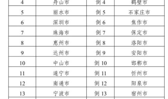营口市疫情封城时间，21年疫情封城时间表