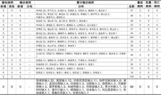 浙江新增本土确诊病例是哪里的？浙江省病毒感染一共有多少例