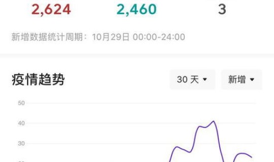 西安疫情新增3例?最新西安疫情 西安疫情新增3例?最新西安疫情