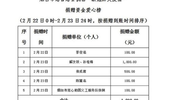 莱阳疫情最新公告今天？山东烟台莱阳疫情最新规定