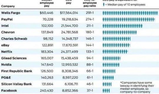 美国新增12万？美国年薪12万税后多少