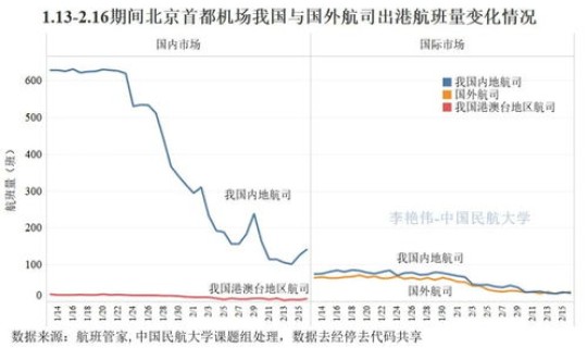 北京疫情最新详细情况，北京出现什么疫情了